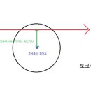 베르데미 이미지