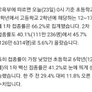 구민지소아청소년과의원 이미지