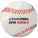 8월 8일 수요일 KBO 프로야구 각 구단 선발투수 이미지