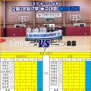 라인농구교실배 7부 농구대회 경기결과[26.2.28] 이미지