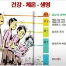 체온다이어트 - 김포시 풍무로 107 | 체온다이어트