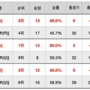Re:(20시20분 추가) 2020 K리그 U18 챔피언십 1일차 생중계 주소 및 팀 정보입니다. 이미지