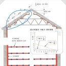 노출천장 경사지붕의 SP 헤드 설치 방법 질문드립니다. 이미지