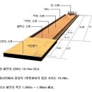 볼링교실 이미지