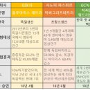 서정민내과의원 | 육아 | 정보공유 | 독감 3가(무료) vs 독감4(유료) 차이점 알아보기. (feat.독감 4가 저렴한 곳 공유)