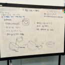 바쁜일상속 나를 위한 라떼아트 원데이 클래스 후기, 퍼스트바리스타학원 안양범계점