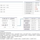 에스엠신창 이미지