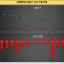 현대모닝사이드아파트 이미지