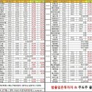 일창실업 네이버블로그