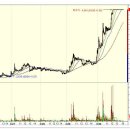 주식회사 케이씨피드 이미지