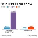 [오피니언 사설] 의대 증원 ‘2000명’, 이 혼란 감내할 만큼 금과옥조인가 이미지