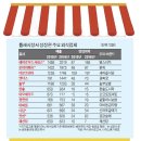 신마포갈매기 이미지