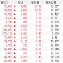 서한KD 네이버블로그