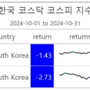 고려전자 이미지