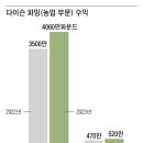 나은농장 조선일보