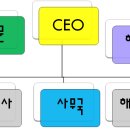 글로벌무역상단 이미지