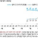 (주)성보노동조합 이미지