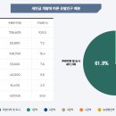 정앤리 공인중개사사무소 이미지