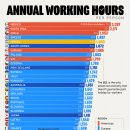 순위: 국가별 평균 근무 시간 이미지