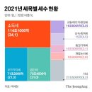 영덕세무서 이미지