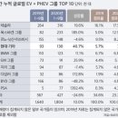 [매일경제] 신문스크랩 (1월22일자)