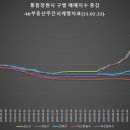 월영동300 이미지