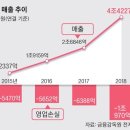명품 플랫폼 &#39;파페치&#39;를 인수한 &#39;쿠팡&#39; 이미지