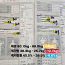 PT BOX | 청라 피트니스비에이 20대 여성 다이어트 PT 후기 15편