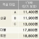선스테이호텔 이미지