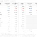 ㈜에스피산업개발 이미지