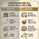 한결외식브랜딩 | 영주 풍기 한결청국장, 공부 후 리뷰가 완전히 달라졌다 | 2024 전 vs 최근 6개월 온라인 리뷰 비교...