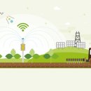 4차 산업혁명과 스마트 팜 이미지