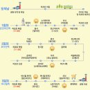 베트남 다낭 자유여행 패키지 4인 비용 일정
