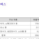 주식회사 에스와이메디컬 이미지