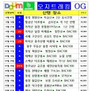 12월부터 25년 3월달까지 오지트레킹 일정 (댓글 비밀댓글로) 이미지