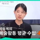 우리 나라 문화예술인들의 연평균 수입 이미지