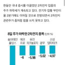 (주)에코프로비엠 2공장 이미지