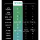 카플레이 | 테크먼트 무선 카플레이 내돈내산 설치, 사용 후기