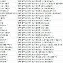 GS25효자중앙점 | 전주방역업체