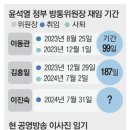 일사천리 이미지