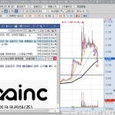한통정보통신