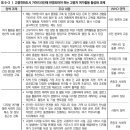 사교경로당 | 베이비부머 세대의 여가공간 이용 특성과 도시정책 과제