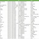 에어리퀴드코리아 여수공장 티스토리