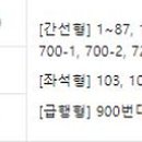 중산SKY주유소 이미지