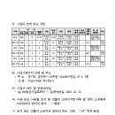 소로3-8 이미지
