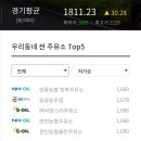 청북주유소 이미지