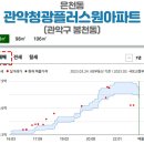 은천동-46 네이버블로그