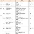 [아성다이소] 2019년 아성다이소 수시채용 [3차] (~5/31) 이미지