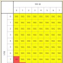 SSG - LG KBO 우승 경우의수 업데이트 이미지