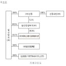 (주)비에스케이코퍼레이션 이미지
